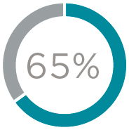 piechart_stakeholderoutreach.jpg